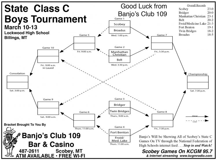 Boys State Class C Bracket