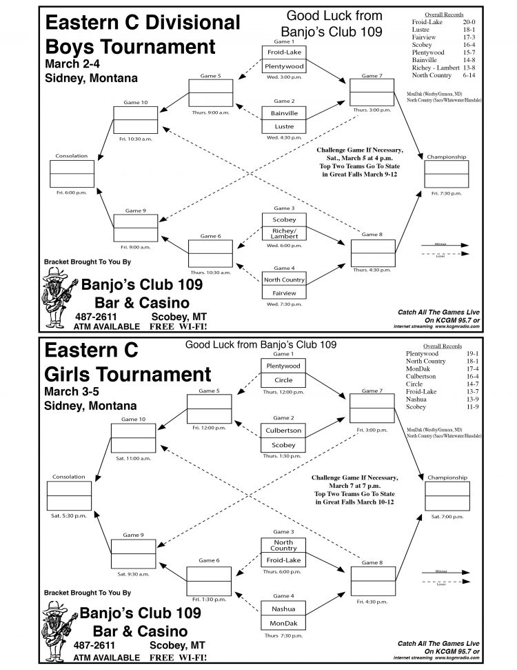 Eastern C Divisional Brackets