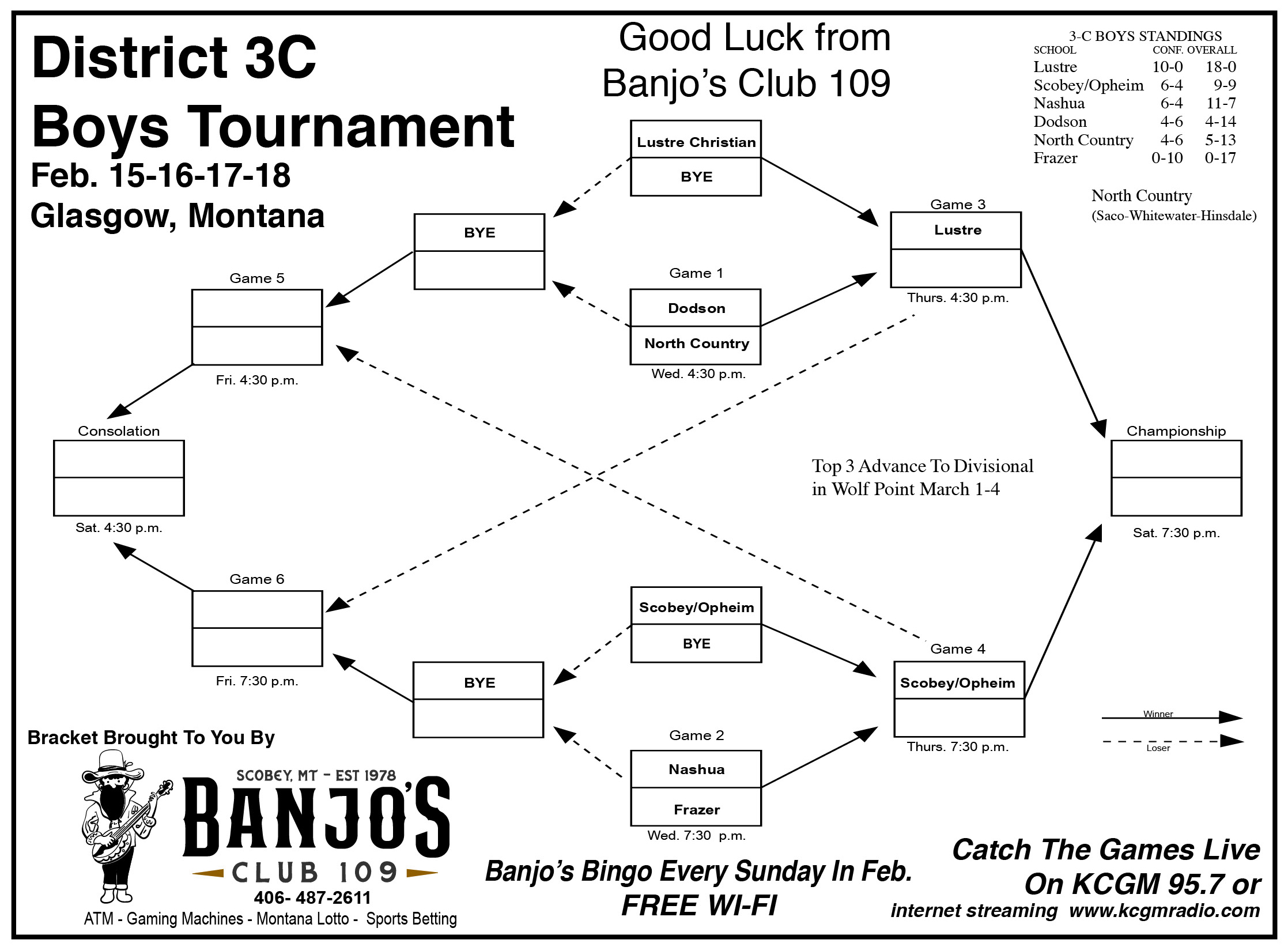 District 3C Boys Bracket