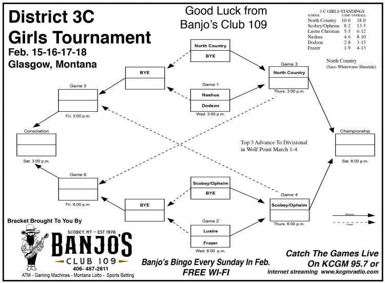 District 3 C Girls Bracket