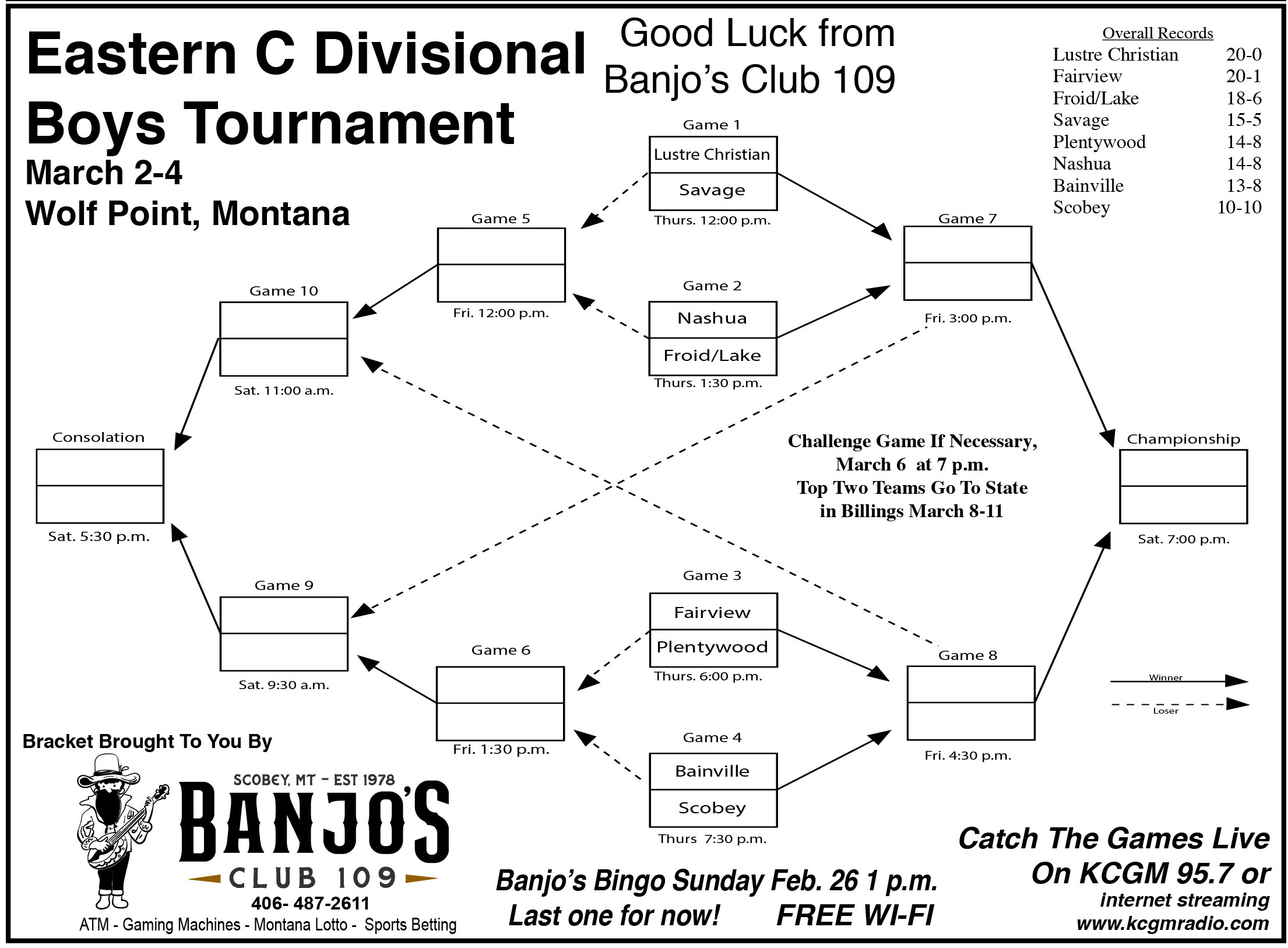 Eastern C Boys Divisional Bracket Mar. 2-4 in Wolf Point