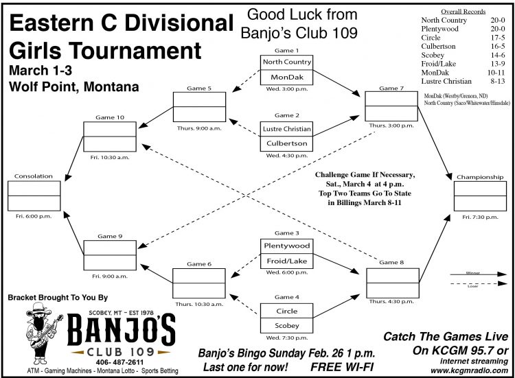 Eastern C Girls Divisional Bracket Mar. 1-3 in Wolf Point