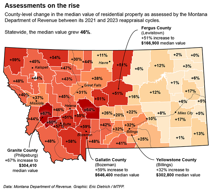 Montana Property  Value Assessments