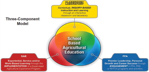 Agriculture Education And FFA Agriculture Education And FFA