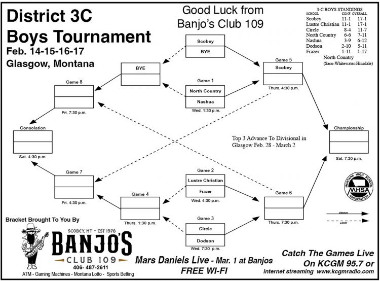 District 3C Bracket – Boys