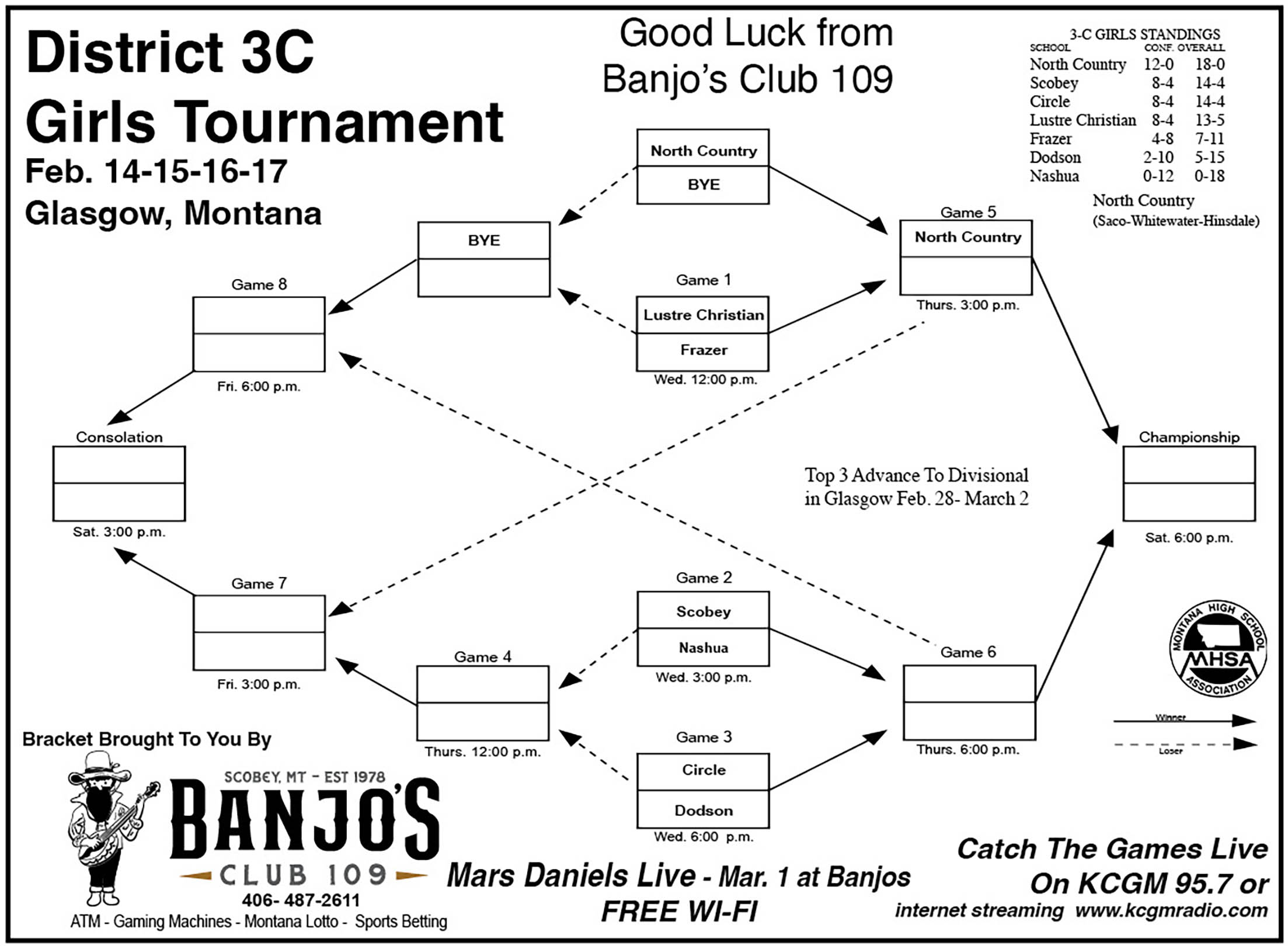 District 3C Bracket – Girls