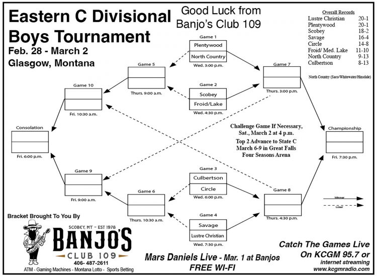 Eastern C Divisional Boys Bracket