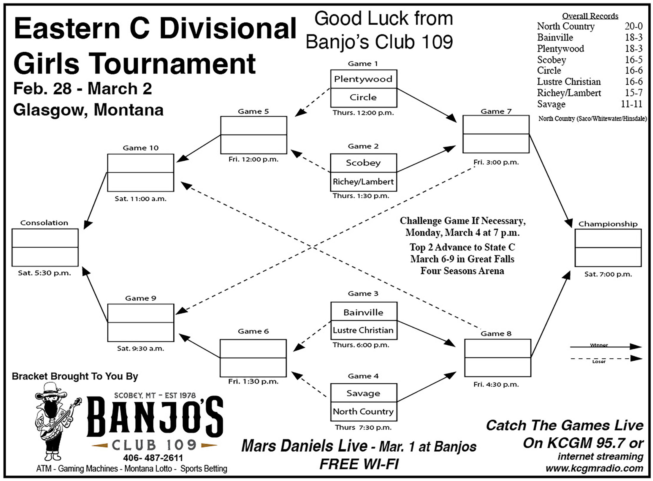 Eastern C Divisional Girls Bracket