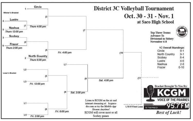 Girls 3C Volleyball Bracket
