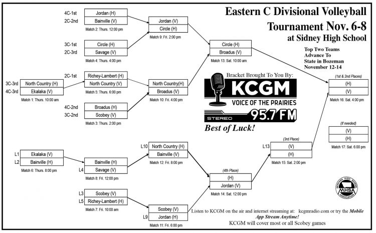 Eastern C Volleyball Bracket Nov. 6-8 in Sidney
