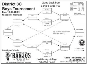 Banjo dist Boys bracket