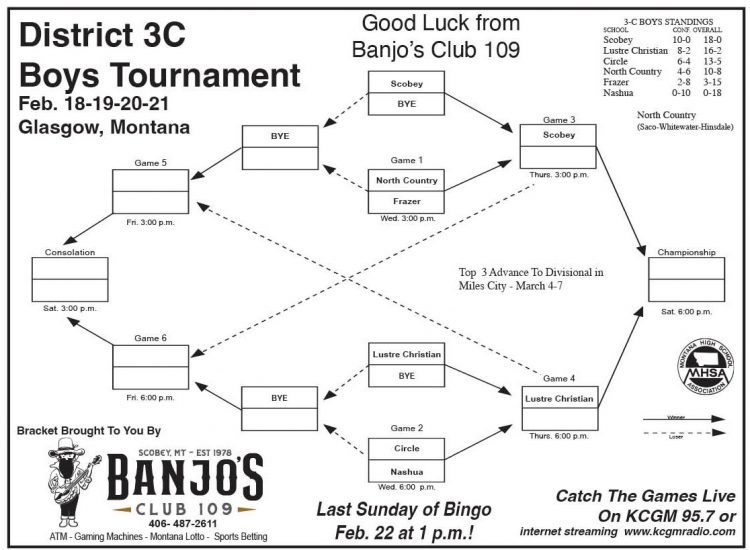 District 3C Boys Tournament Bracket