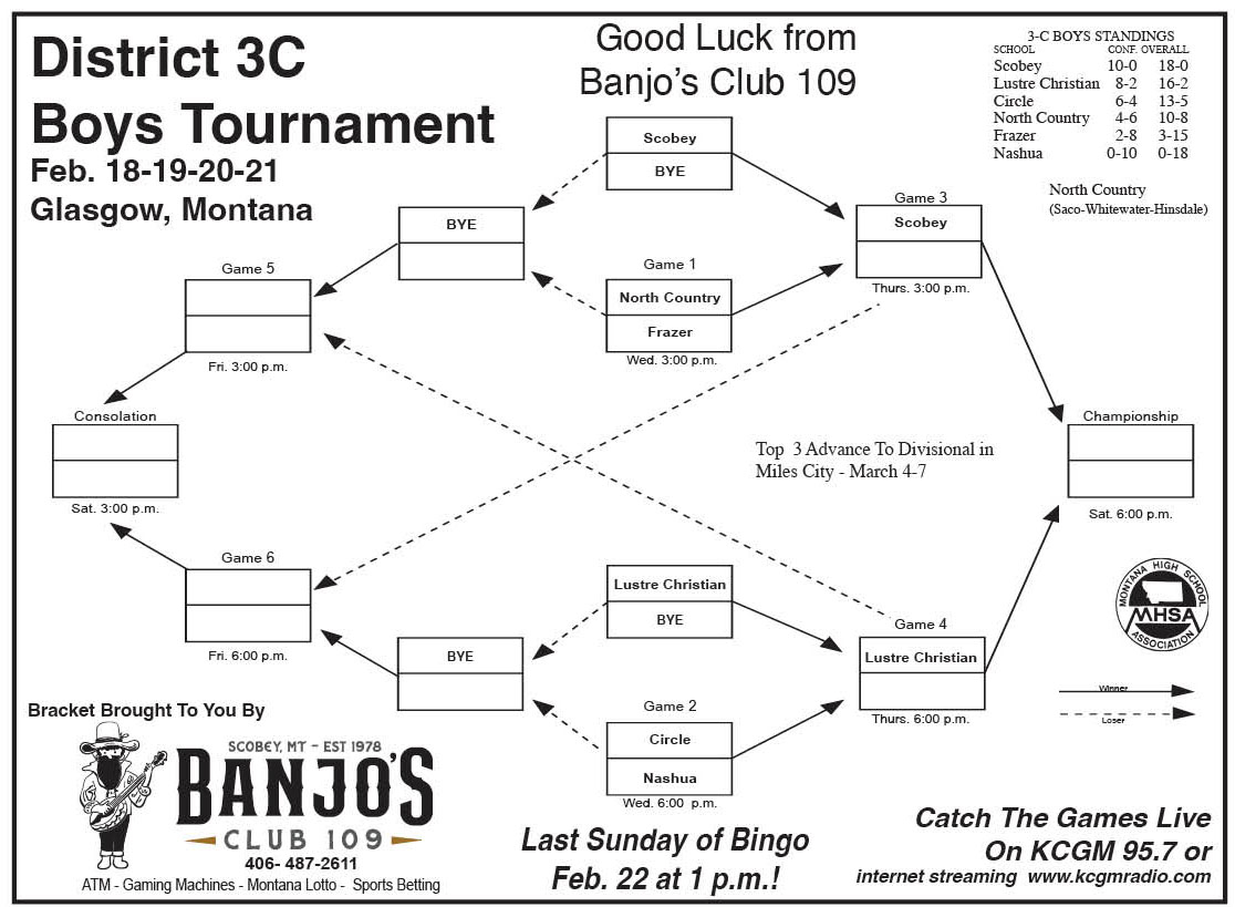 District 3C Boys Tournament Bracket