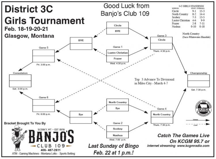 District 3C Girls Tournament Bracket