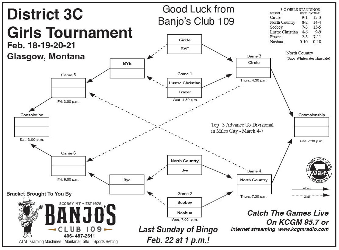 District 3C Girls Tournament Bracket