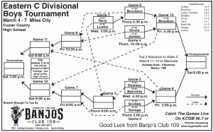 Banjo divisional boys bracket 2026