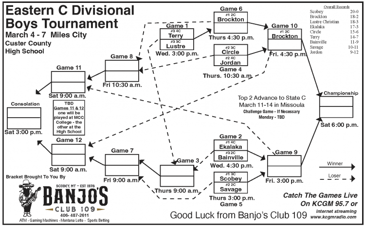 Eastern C Divisional Boys Tournament