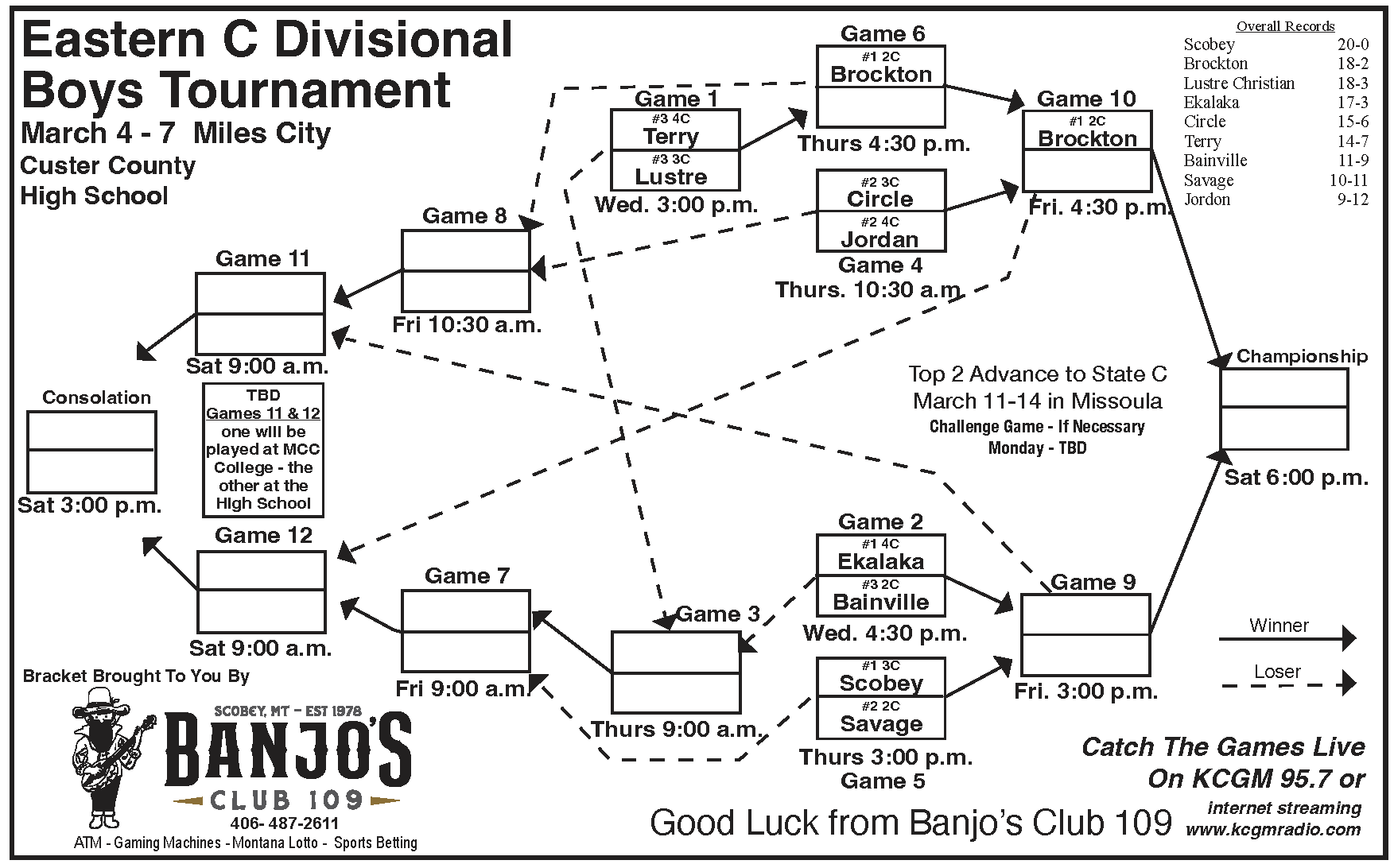 Eastern C Divisional Boys Tournament