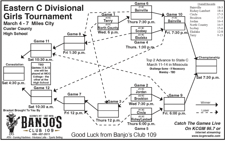 Eastern C Girls Divisional Tournament