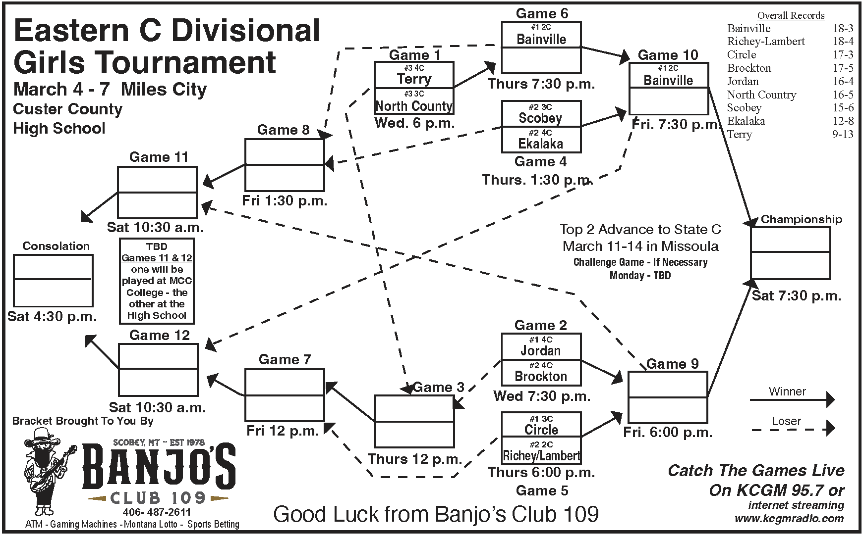 Eastern C Girls Divisional Tournament