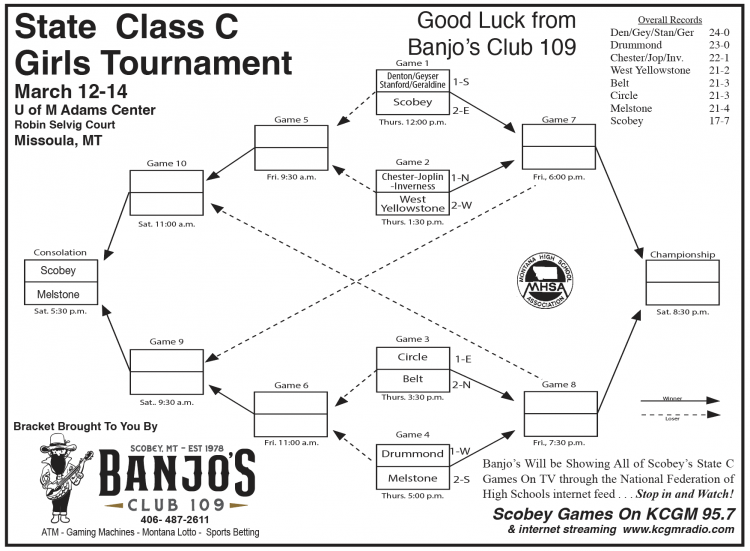Girls State Basketball Bracket
