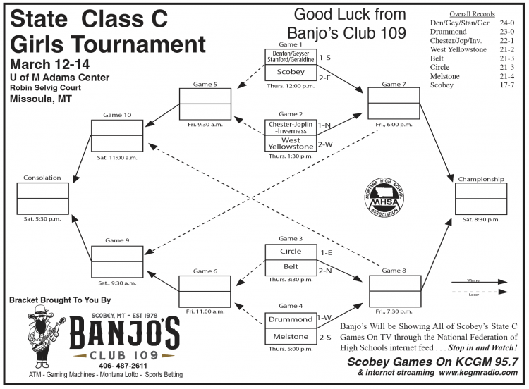 Girls State C Basketball Bracket