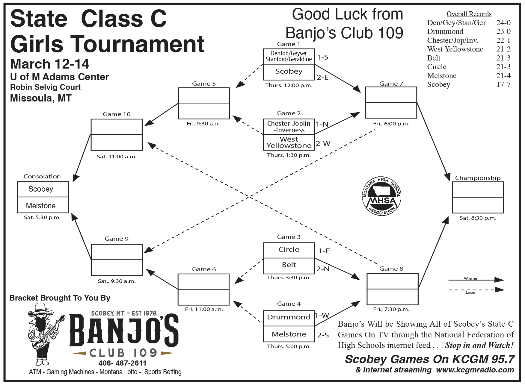 Girls State Basketball Bracket