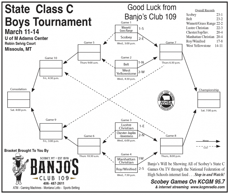 Boys State C Basketball Bracket
