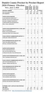 Precinct Primary election results 2026