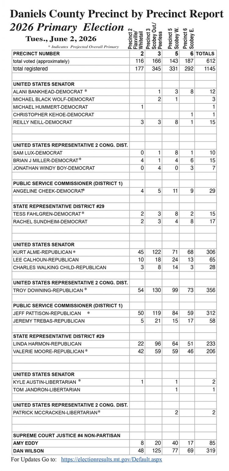 Daniels County Election Results